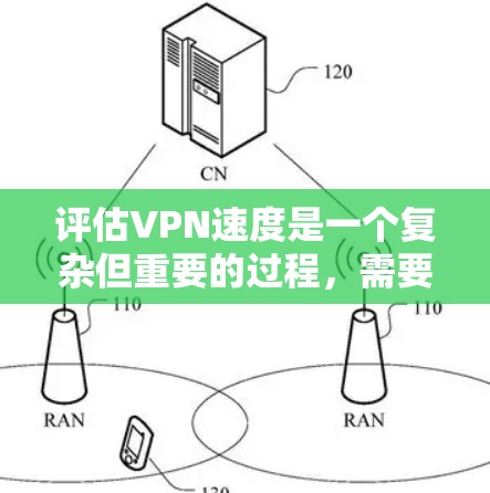 评估VPN速度是一个复杂但重要的过程，需要综合考虑多个因素。以下是对评估VPN速度的一步步指南