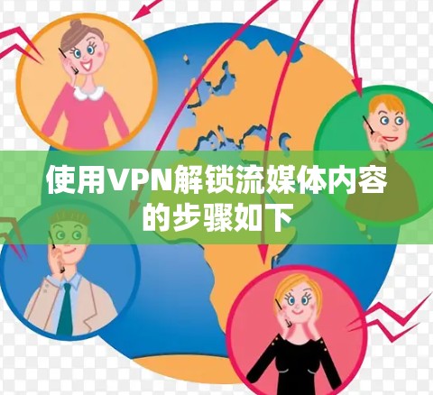 使用VPN解锁流媒体内容的步骤如下