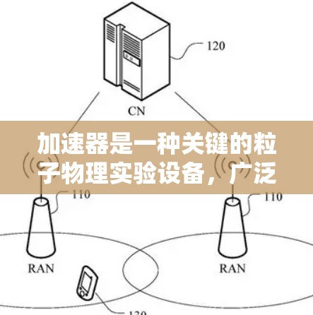 加速器是一种关键的粒子物理实验设备，广泛应用于研究高能子粒子现象。其主要组成部分包括直线加速器、环形加速器和调速环，共同作用使子粒子达到极高的能量。以下是对加速器专业线路的详细分析