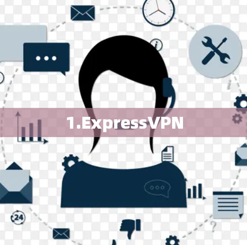 1.ExpressVPN