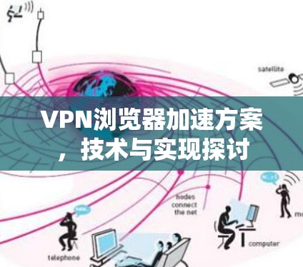 VPN浏览器加速方案，技术与实现探讨