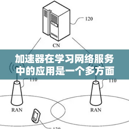 加速器在学习网络服务中的应用是一个多方面的主题，涉及提升网络性能、协议效率以及用户体验优化等多个方面。以下是对加速器在学习网络服务中应用的详细总结
