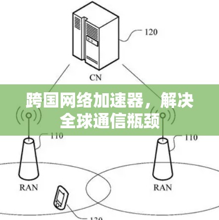 跨国网络加速器，解决全球通信瓶颈