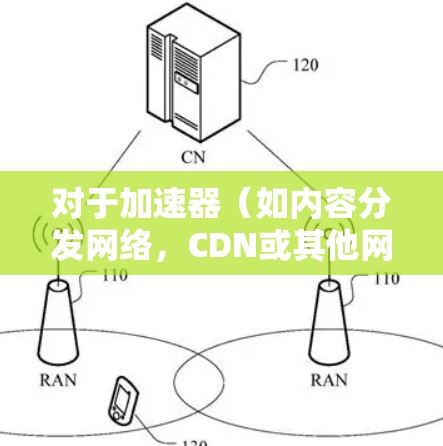 对于加速器（如内容分发网络，CDN或其他网络加速设备）的海外网络优化，可以从以下几个方面入手，以提升其在国际环境下的性能和稳定性