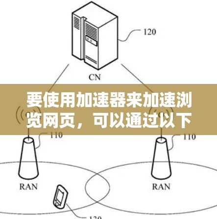 要使用加速器来加速浏览网页，可以通过以下几种方法实现