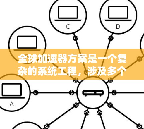 全球加速器方案是一个复杂的系统工程，涉及多个技术领域和优化策略。以下是对该方案的详细分析和总结