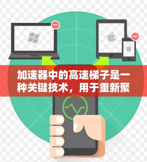 加速器中的高速梯子是一种关键技术，用于重新聚焦被加速的电子，以确保它们能够继续在电场中有效加速。以下是对高速梯子及其作用的详细解析
