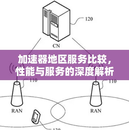 加速器地区服务比较，性能与服务的深度解析
