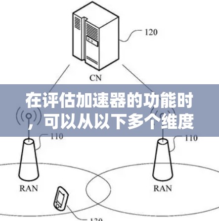 在评估加速器的功能时，可以从以下多个维度进行分析，并根据具体需求和实际数据对其进行综合排名。以下是一个系统化的评估框架