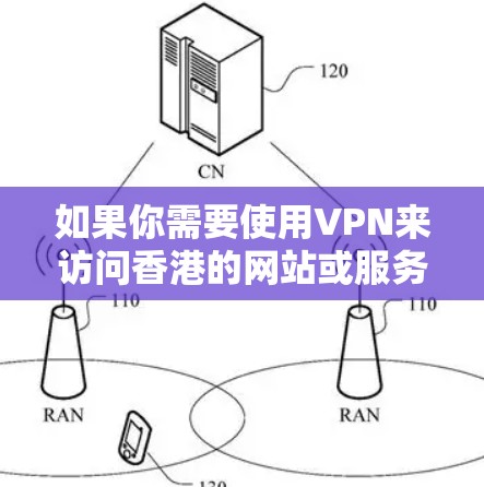 如果你需要使用VPN来访问香港的网站或服务，可以使用以下几种VPN工具