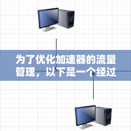 为了优化加速器的流量管理，以下是一个经过仔细考虑和分析的解决方案