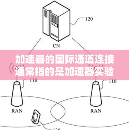 加速器的国际通道连接通常指的是加速器实验室、研究机构或项目之间的国际合作与交流渠道。加速器是一种粒子加速设备，用于将粒子（如电子、质子等）加速到极高的能量，用于研究粒子物理、核物理等领域的基本问题
