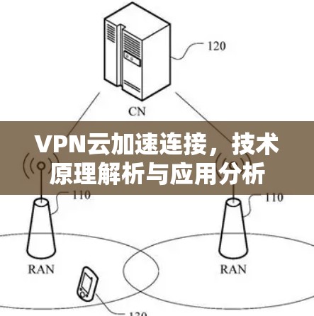 VPN云加速连接，技术原理解析与应用分析