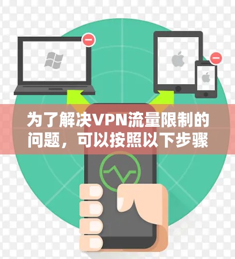 为了解决VPN流量限制的问题，可以按照以下步骤进行