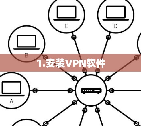 1.安装VPN软件