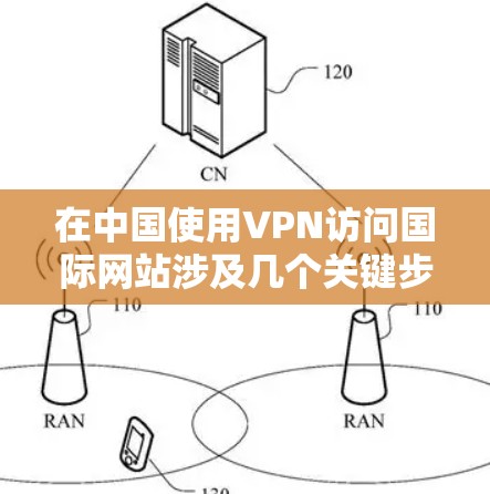 在中国使用VPN访问国际网站涉及几个关键步骤，以下是详细的指南