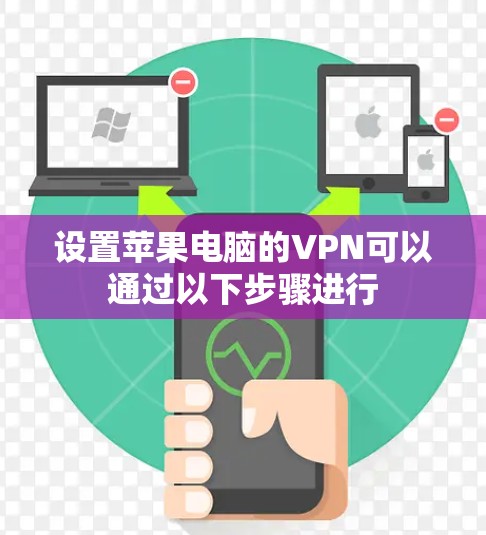 设置苹果电脑的VPN可以通过以下步骤进行
