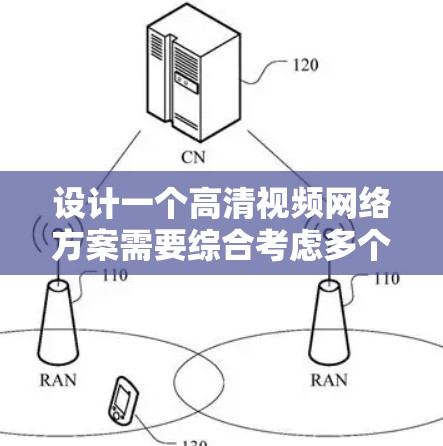 设计一个高清视频网络方案需要综合考虑多个方面，以下是一个步骤指南